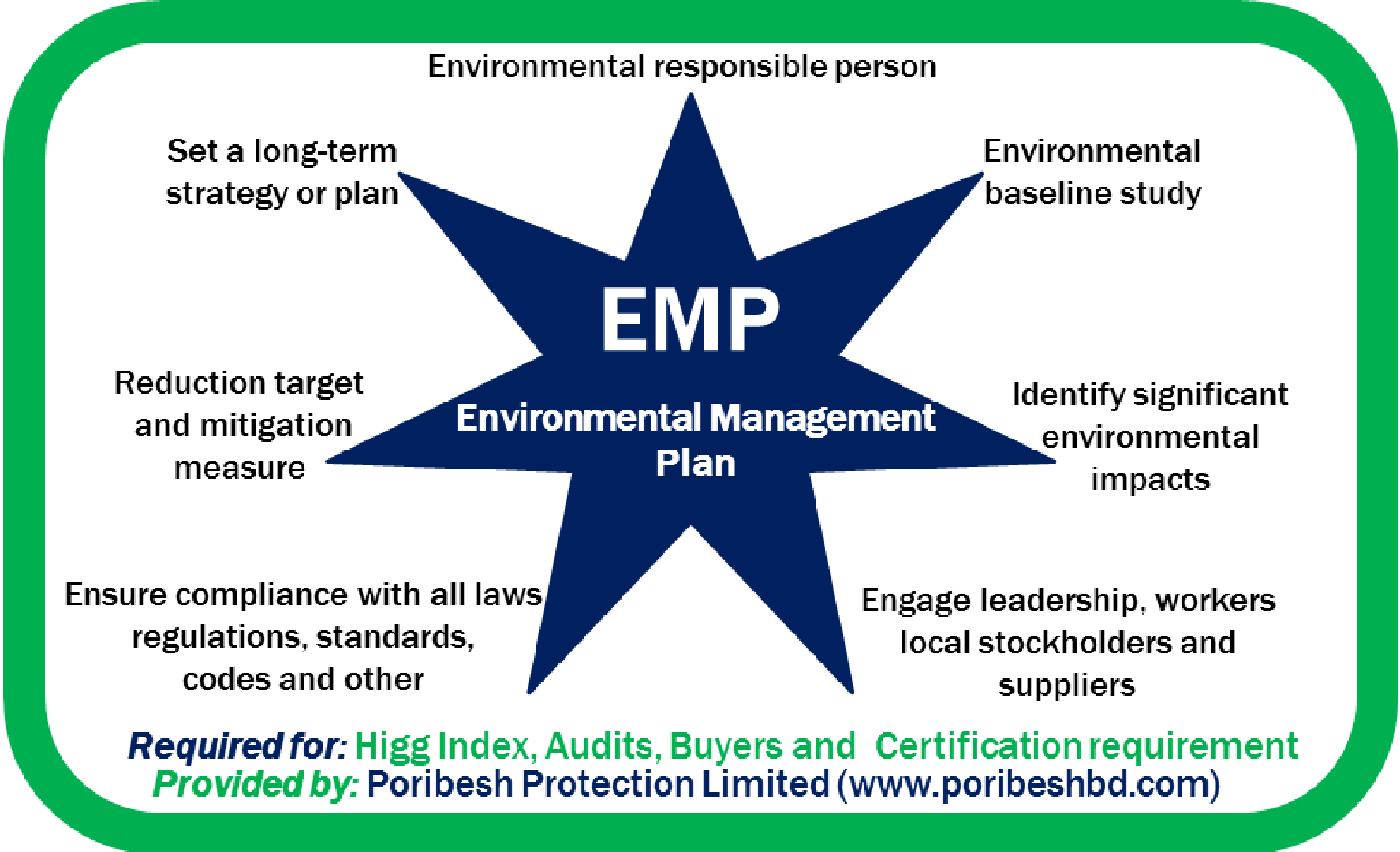 environmental-management-plan-emp